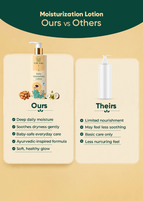 Baby Moisturizing Lotion