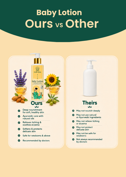 Baby Body Lotion For Itching & Eczema