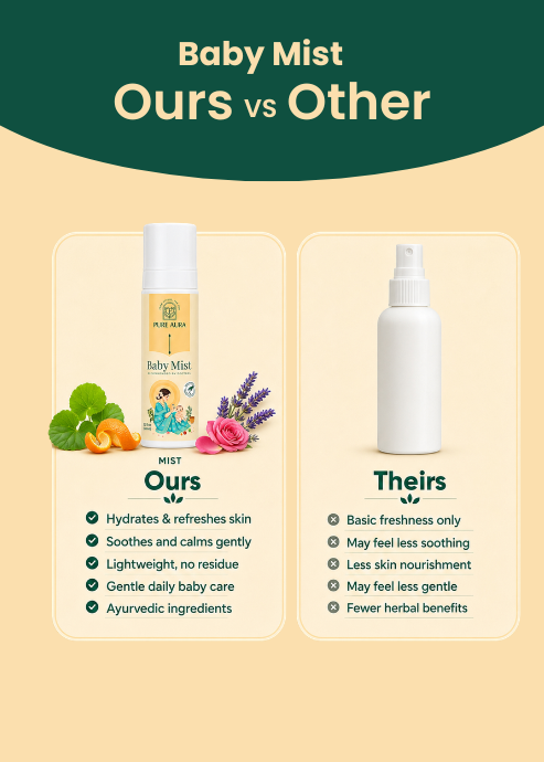 Baby Body Mist