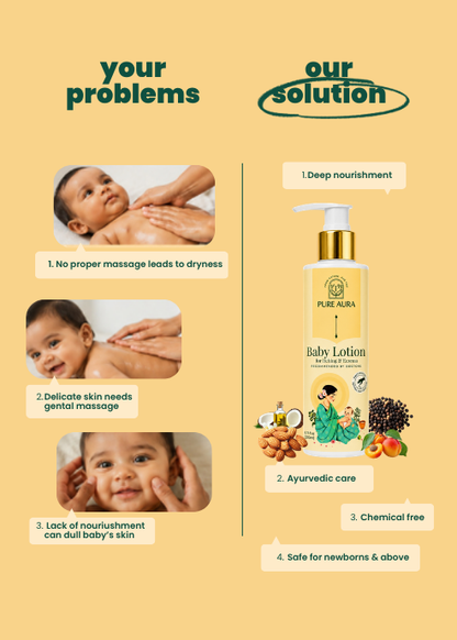 Baby Body Lotion For Itching & Eczema
