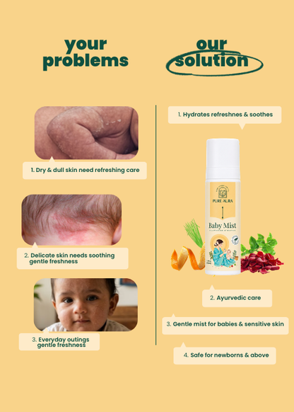 Baby Body Mist
