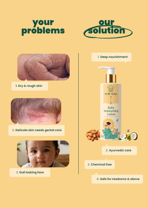 Baby Moisturizing Lotion
