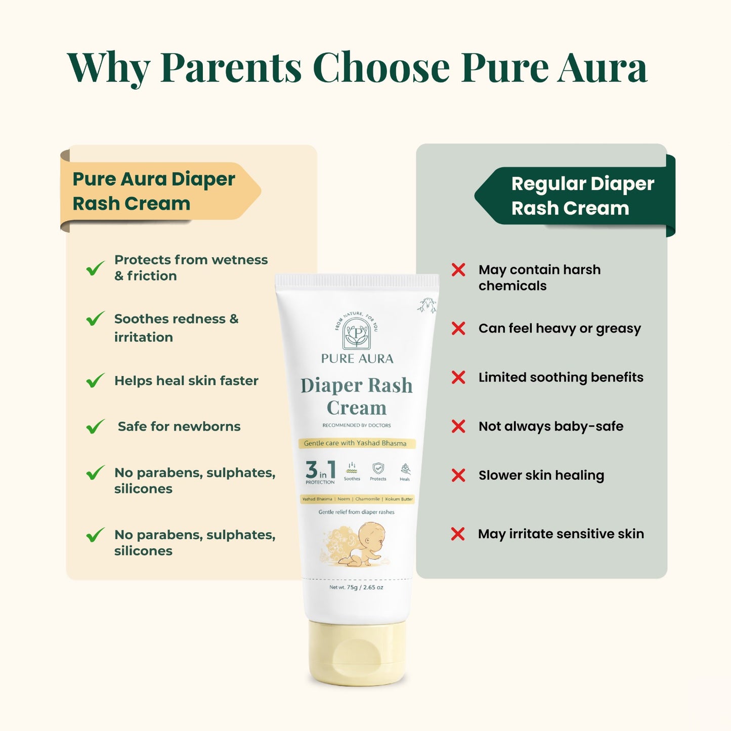 Diaper Rash Cream